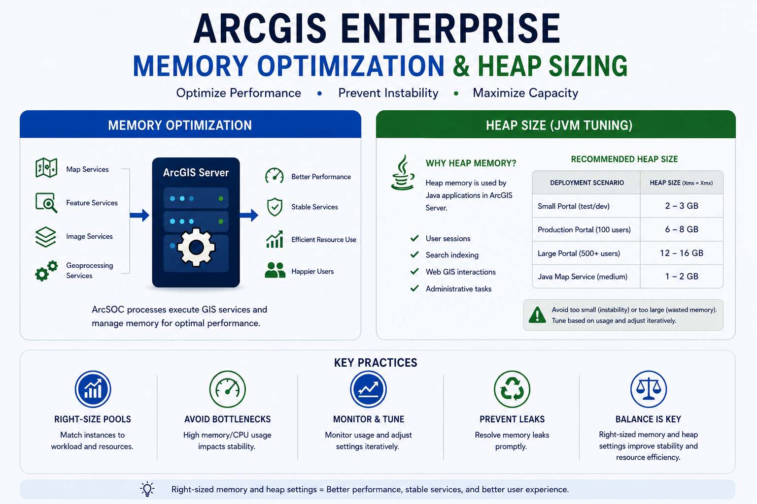 ArcGIS Enterprise Memory Optimization and Heap Sizing