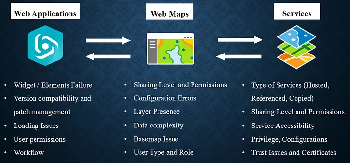 ArcGIS WebApp